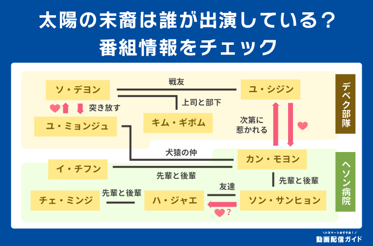 太陽の末裔キャストなどの番組情報